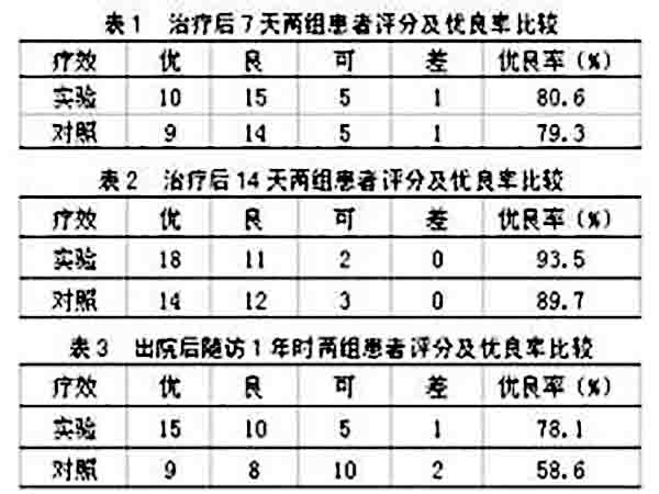 疼痛评估表