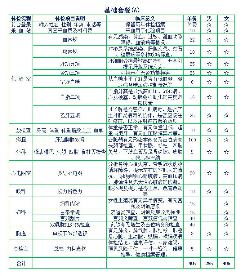 体检基础套餐