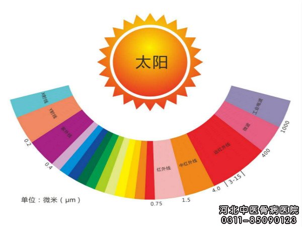 远红外线
